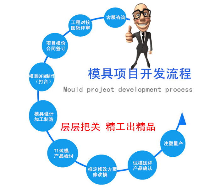 模具開(kāi)發(fā)流程.jpg