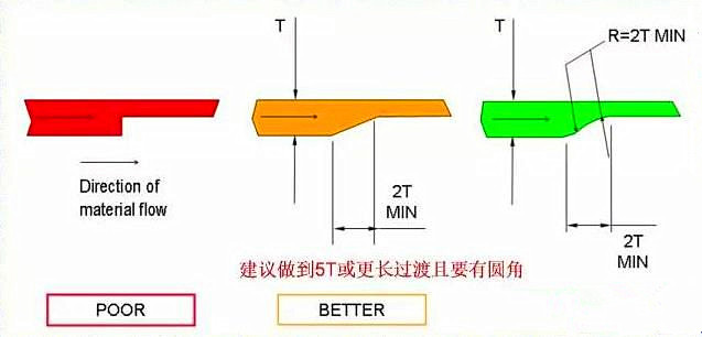 塑膠產(chǎn)品陰陽(yáng)面.jpg